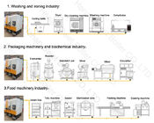 500 kg / Hr Food Processing Industrial Boiler Systems , Biomass Steam Boiler